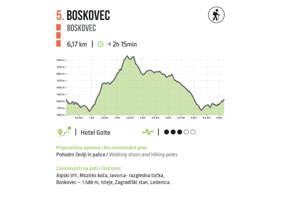 The Boskovec Trail